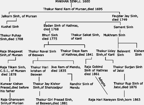 Makhan-Singh-Table.jpg